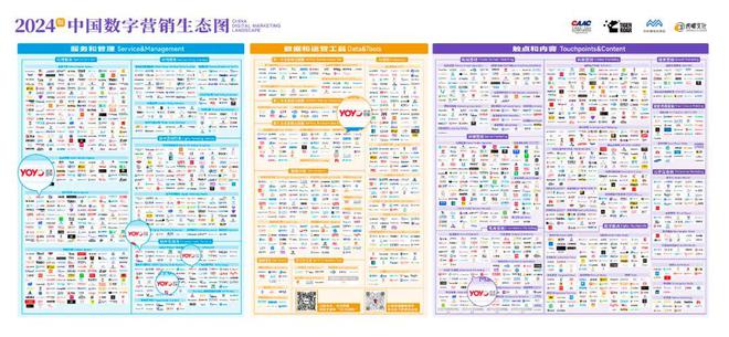 2024中国数字营销生态图洞察：优优互联掌握程序化广告流量密码(图1)