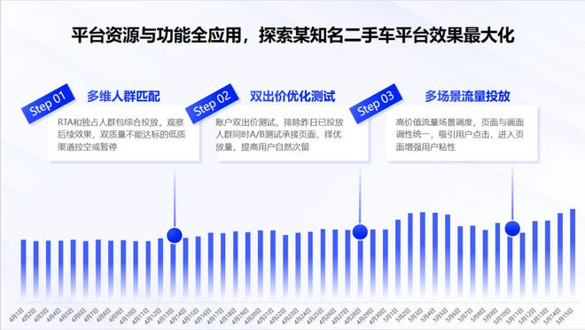 2024中国数字营销生态图洞察：优优互联掌握程序化广告流量密码(图6)