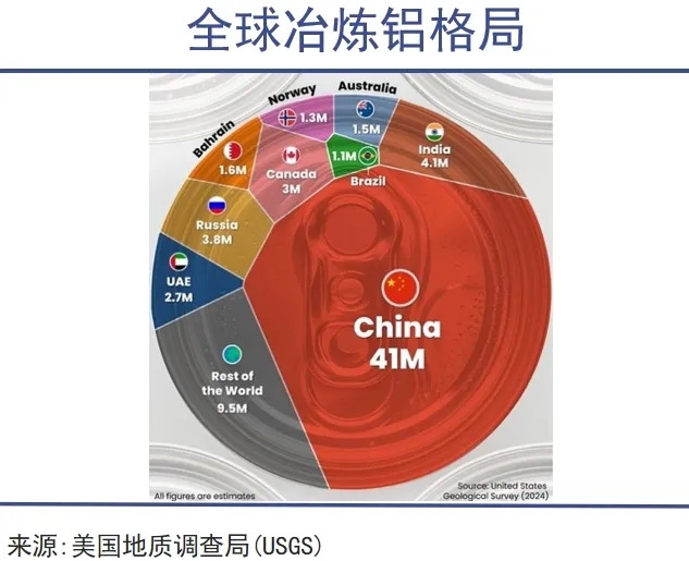 铝：可以制天下(图1)