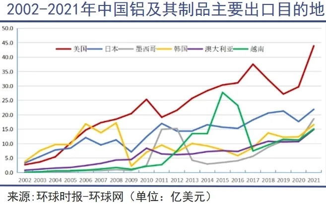 铝：可以制天下(图4)