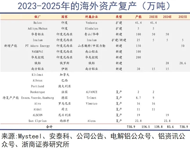 铝：可以制天下(图5)