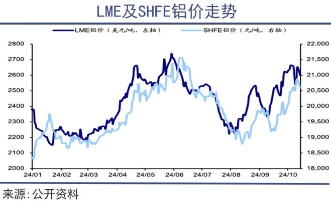 铝：可以制天下(图6)