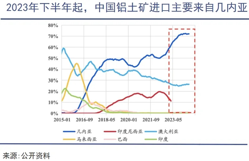 铝：可以制天下(图7)