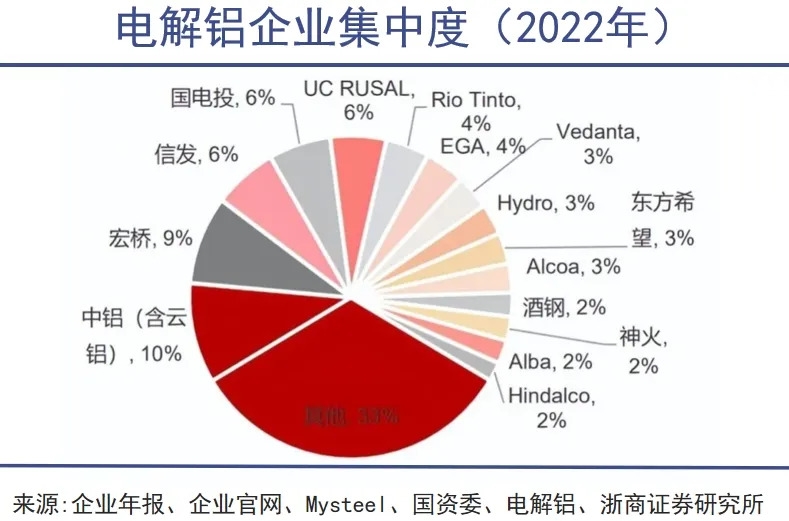 铝：可以制天下(图8)