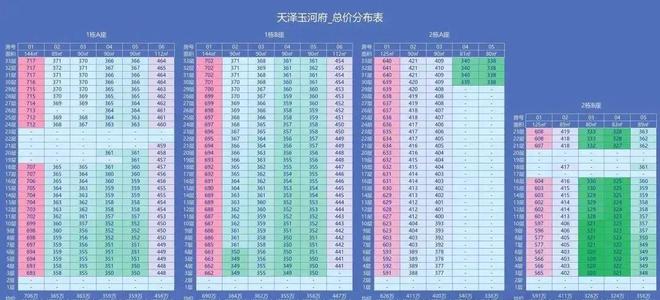 2024『天泽玉河府』营销中心天泽玉河府网站欢迎您(图2)