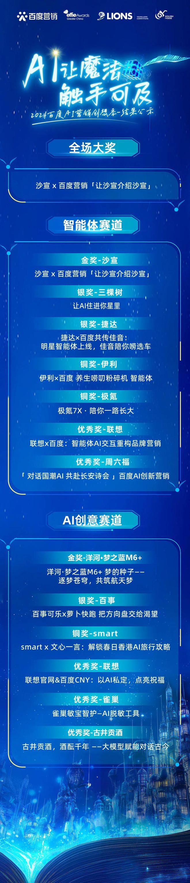 九游娱乐：2024百度AI营销创想季：持续释放AI营销价值为企业带来无限可能(图2)