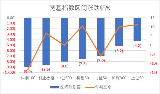 本周7条并购事件上证国新科创板国企指数发布科创板周报(图1)