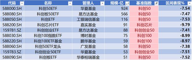 本周7条并购事件上证国新科创板国企指数发布科创板周报(图9)