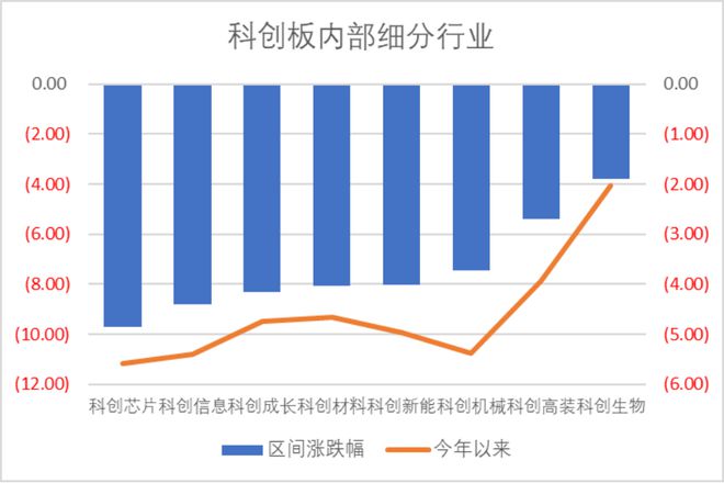 本周7条并购事件上证国新科创板国企指数发布科创板周报(图2)