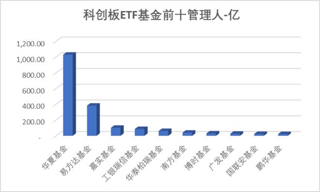 本周7条并购事件上证国新科创板国企指数发布科创板周报(图11)