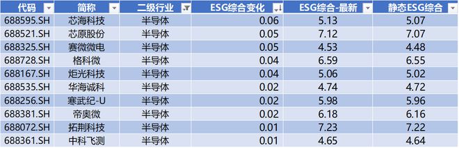 本周7条并购事件上证国新科创板国企指数发布科创板周报(图13)