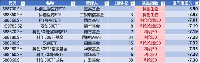 本周7条并购事件上证国新科创板国企指数发布科创板周报(图10)