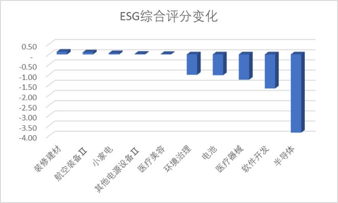 本周7条并购事件上证国新科创板国企指数发布科创板周报(图12)