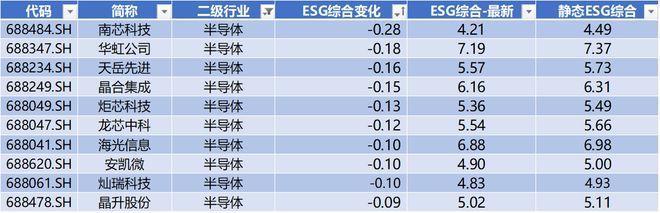 本周7条并购事件上证国新科创板国企指数发布科创板周报(图14)