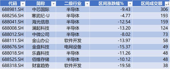 本周7条并购事件上证国新科创板国企指数发布科创板周报(图6)