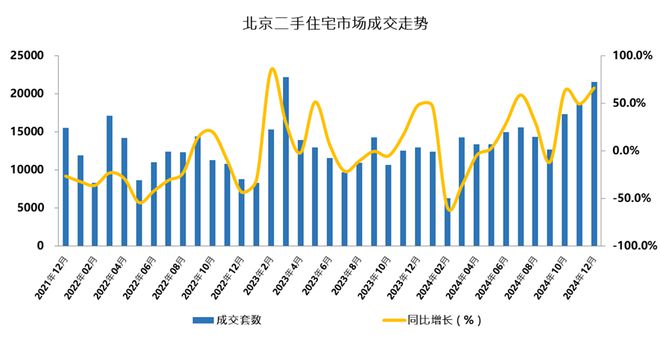 2024年北京房企销售TOP30排行榜(图1)