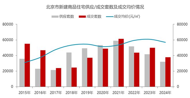 2024年北京房企销售TOP30排行榜(图2)