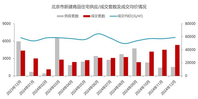 2024年北京房企销售TOP30排行榜(图3)