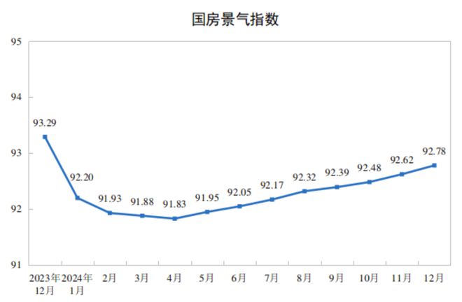 咋回事儿？西安新房价格“惨”降！(图1)