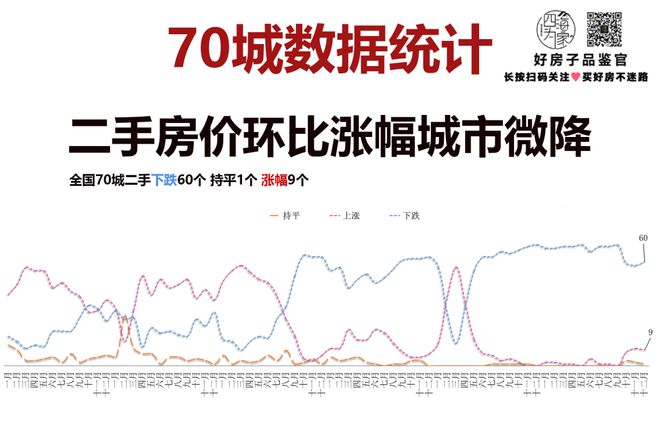 咋回事儿？西安新房价格“惨”降！(图3)