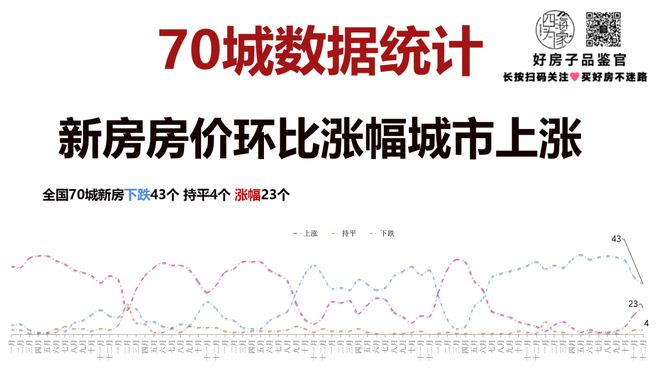 咋回事儿？西安新房价格“惨”降！(图2)