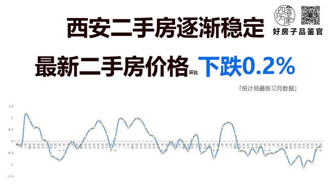 咋回事儿？西安新房价格“惨”降！(图6)