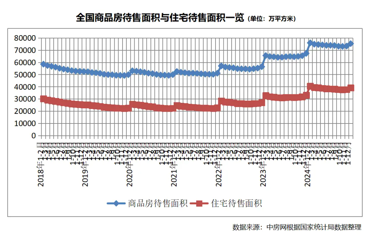 2024年房地产投资销售数据来了！下阶段有望继续改善(图3)