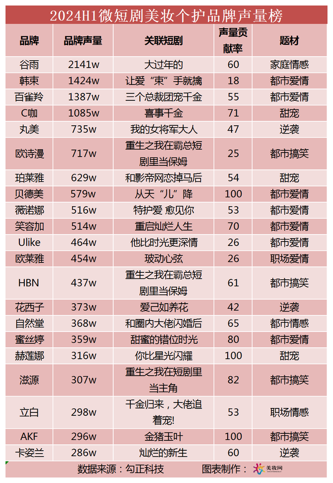 10个营销关键词带你回顾2024(图4)