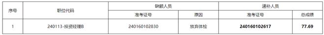 二次递补公告！(图2)