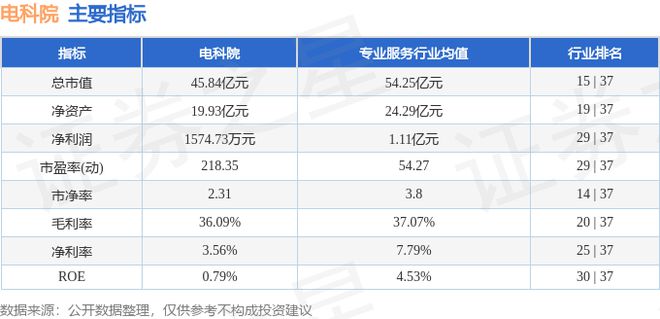 电科院（300215）2月14日主力资金净买入54869万元(图2)