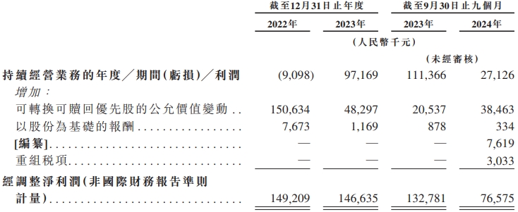 九游娱乐：解构轻松健康集团：一家健康科技公司的价值生长样本(图3)