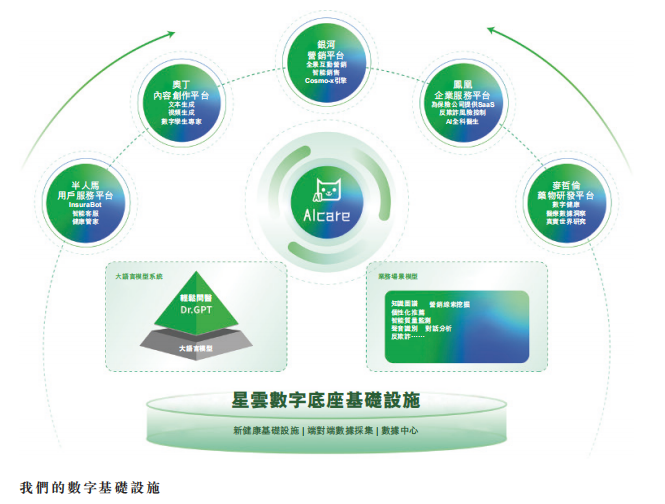 九游娱乐：解构轻松健康集团：一家健康科技公司的价值生长样本(图4)