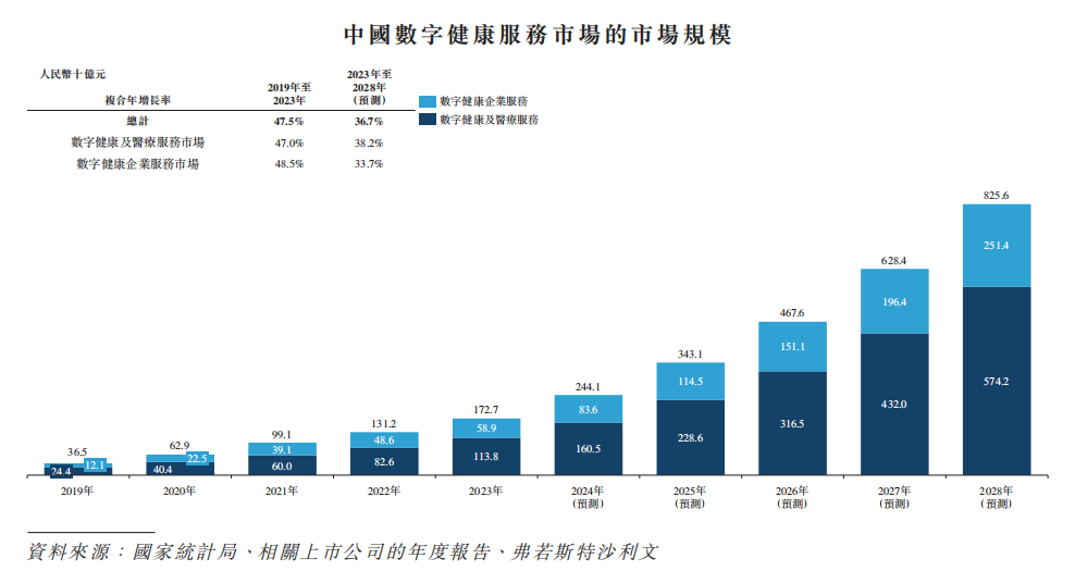 九游娱乐：解构轻松健康集团：一家健康科技公司的价值生长样本(图2)