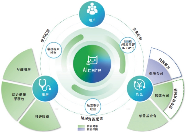 九游娱乐：解构轻松健康集团：一家健康科技公司的价值生长样本(图6)