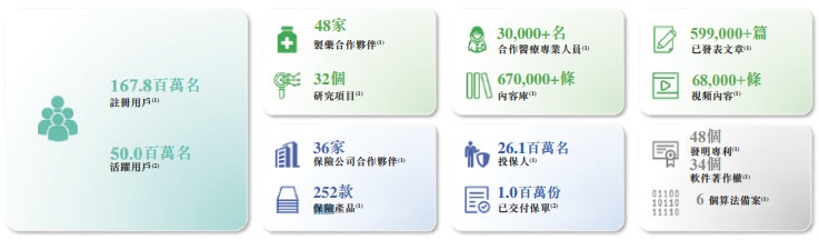 九游娱乐：解构轻松健康集团：一家健康科技公司的价值生长样本(图7)