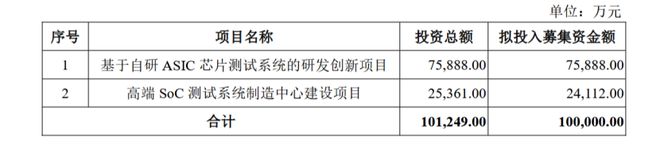 九游娱乐NineGame：半导体封装市场需求增长华峰测控2024年营收净利增幅均超三成(图1)