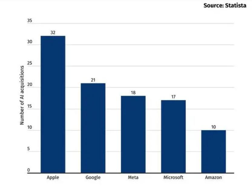 2024苹果全面推进布局AIMeta微美全息AIGC战略投资潜力持续释放