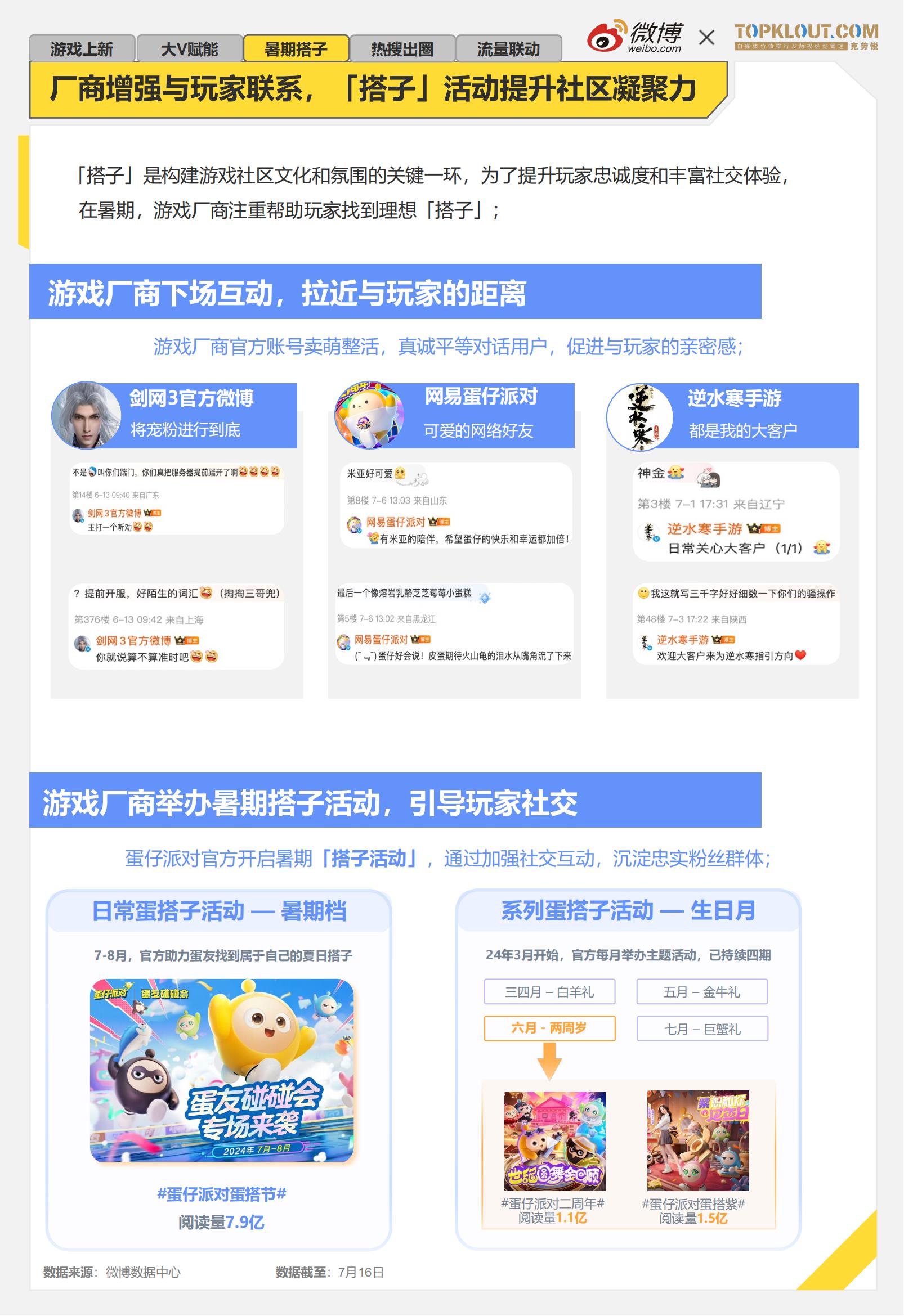 《2024暑期档游戏趋势报告》发布：线下展会升温厂商积极参展争夺暑期热点(图6)