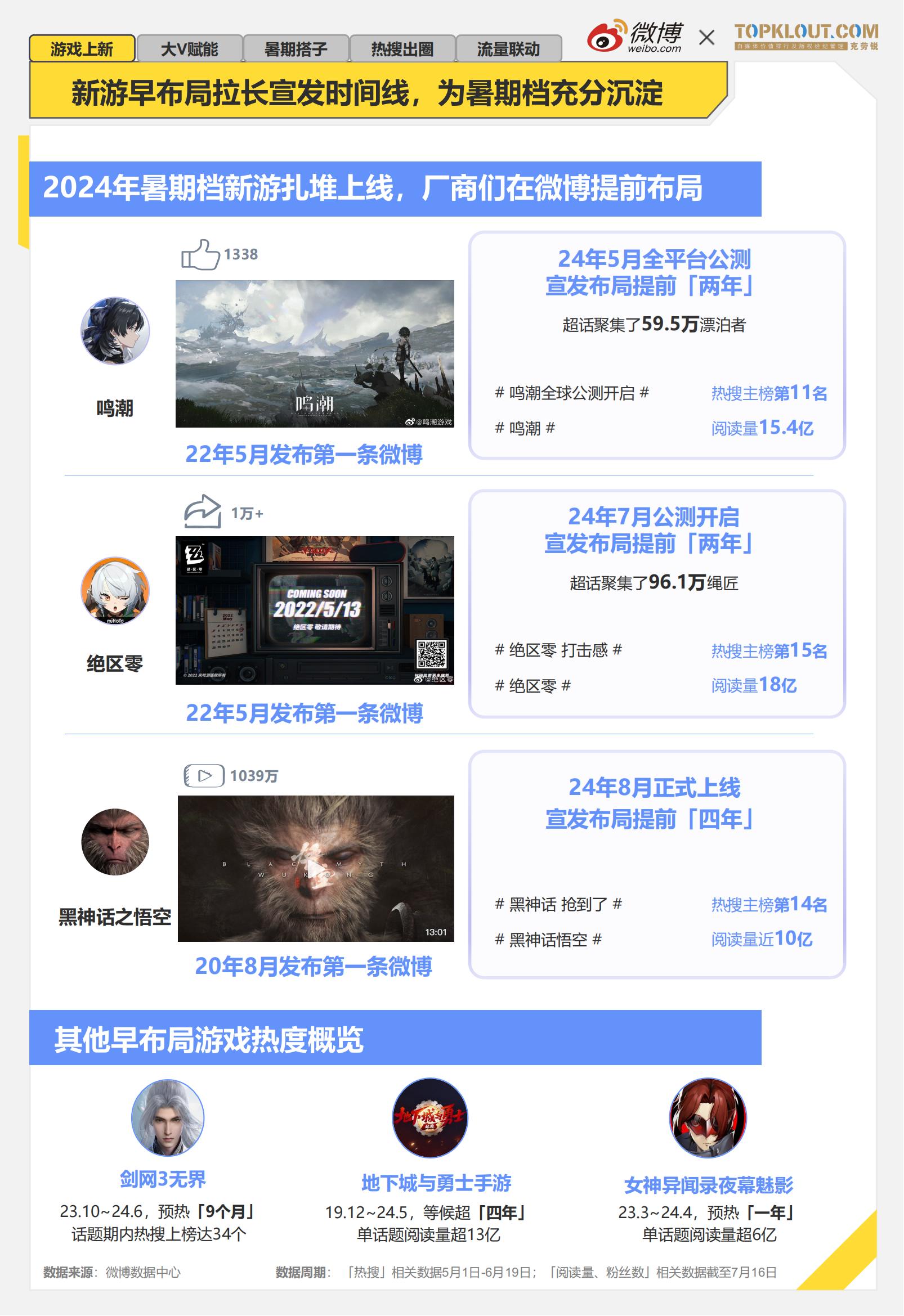 《2024暑期档游戏趋势报告》发布：线下展会升温厂商积极参展争夺暑期热点(图2)