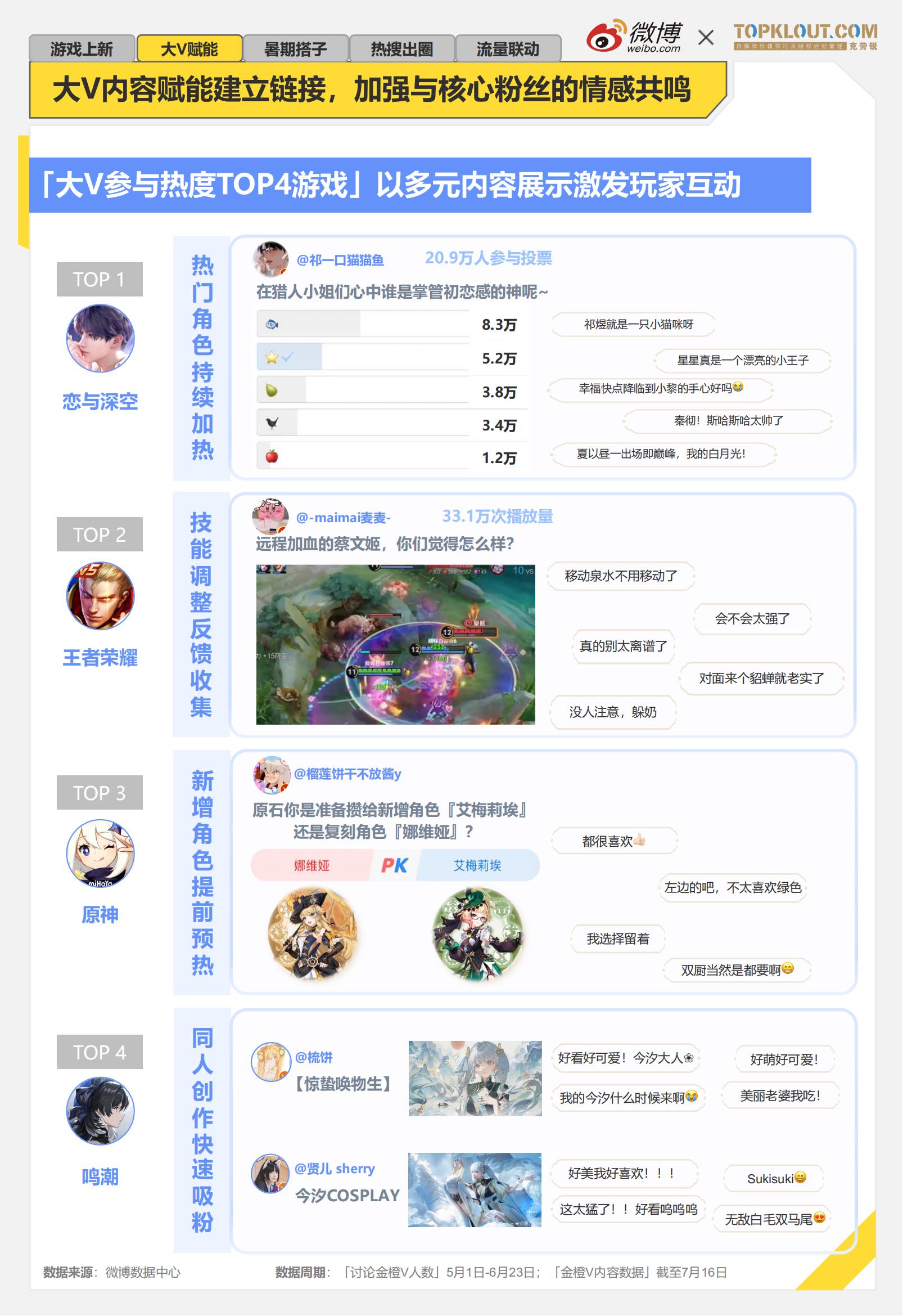 《2024暑期档游戏趋势报告》发布：线下展会升温厂商积极参展争夺暑期热点(图5)