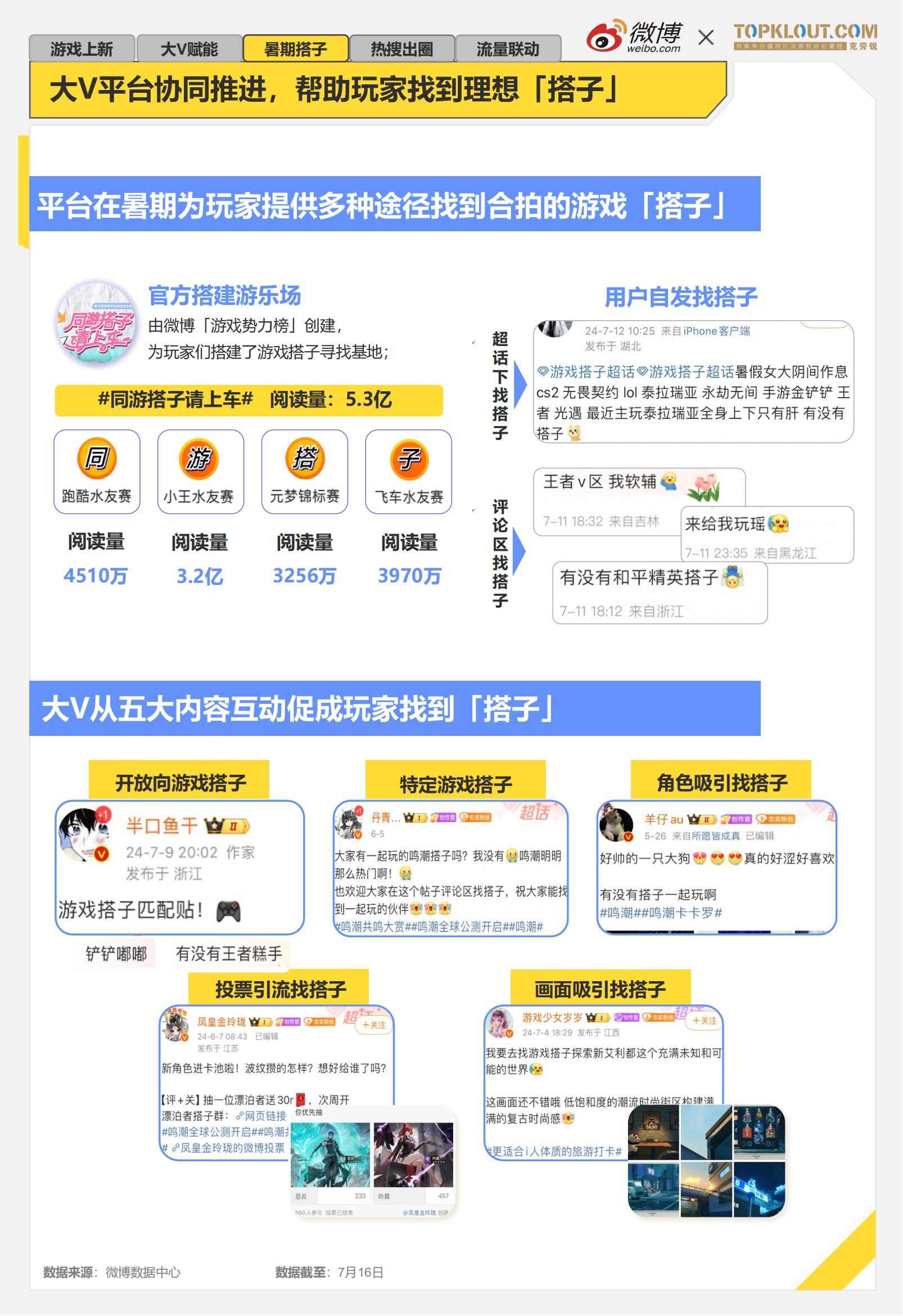 《2024暑期档游戏趋势报告》发布：线下展会升温厂商积极参展争夺暑期热点(图7)