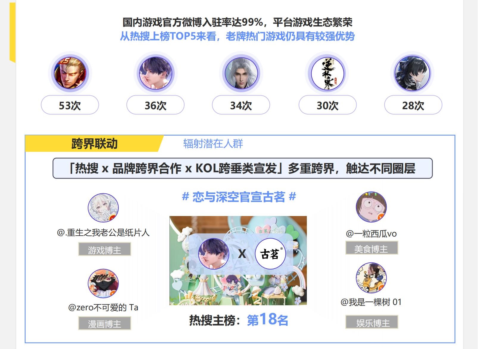 《2024暑期档游戏趋势报告》发布：线下展会升温厂商积极参展争夺暑期热点(图8)