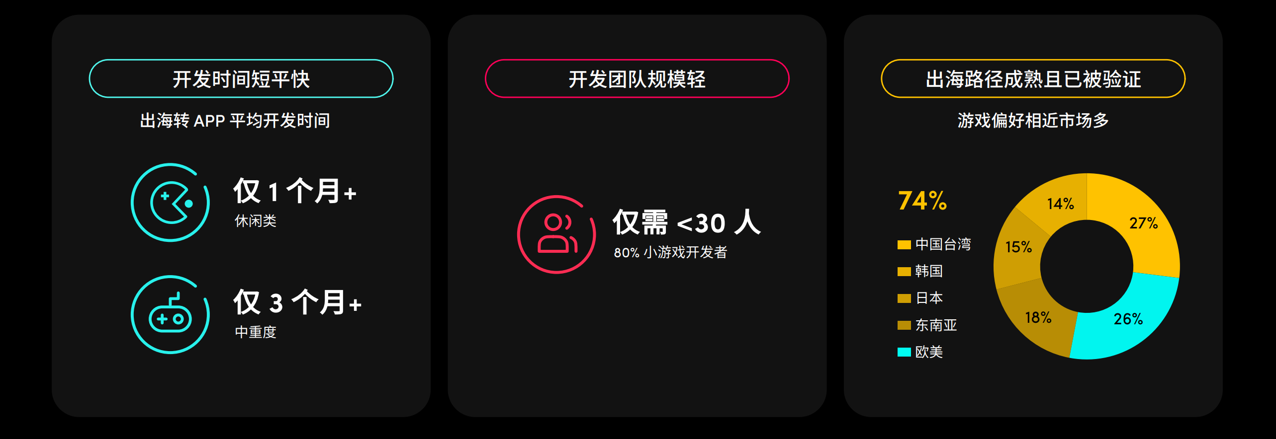 GAMEON游戏出海营销峰会如约而至助力厂商挖掘更多机遇(图2)