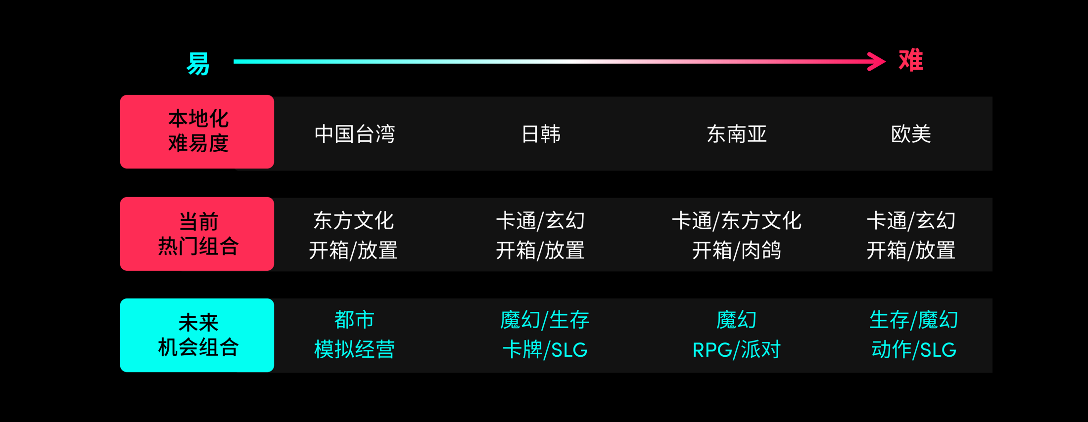 GAMEON游戏出海营销峰会如约而至助力厂商挖掘更多机遇(图3)