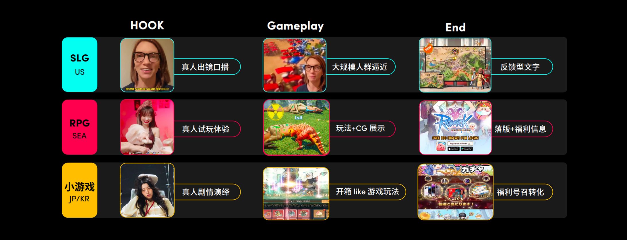 GAMEON游戏出海营销峰会如约而至助力厂商挖掘更多机遇(图5)