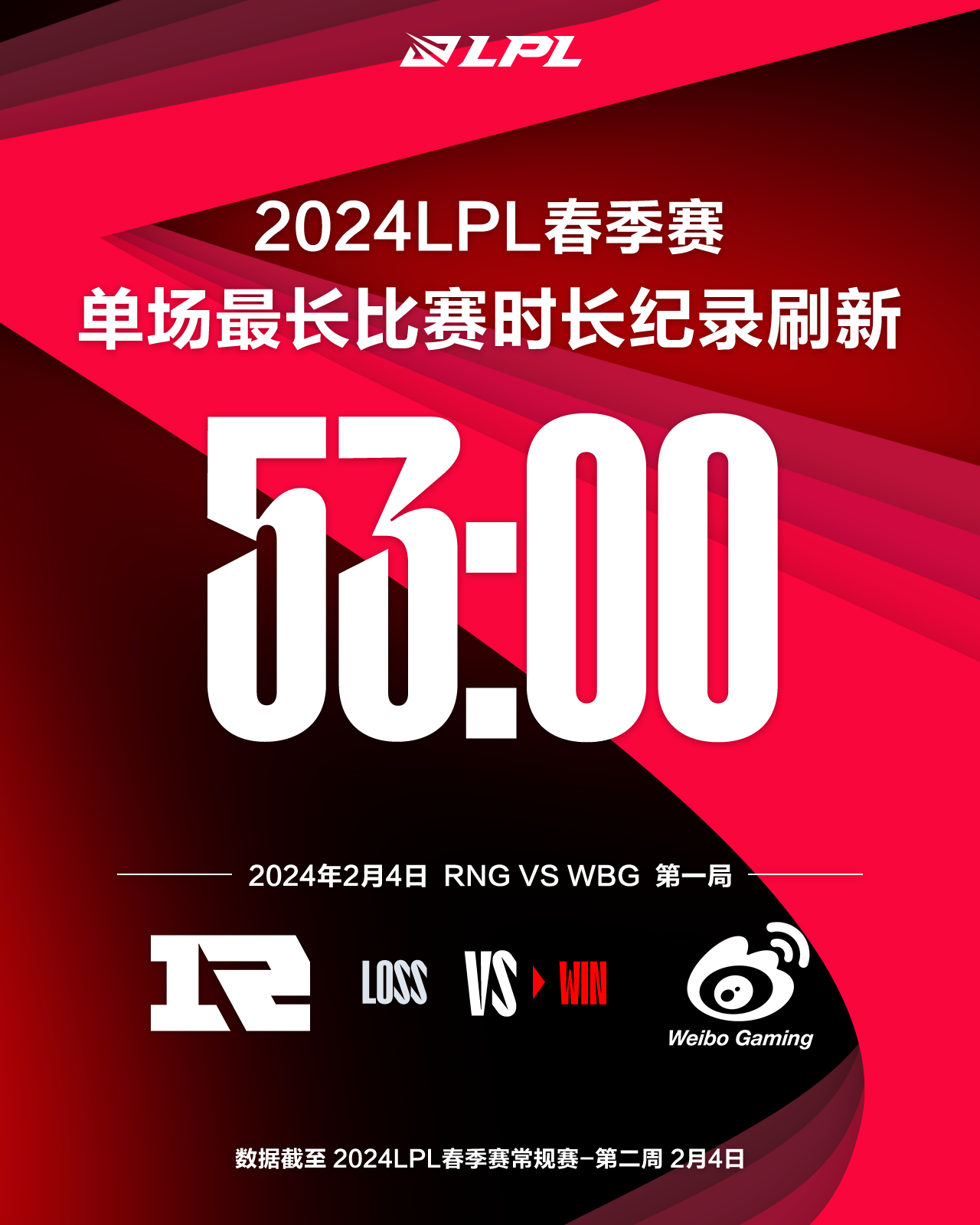 英雄联盟春季赛前三周强强对抗不多越看越困(图2)