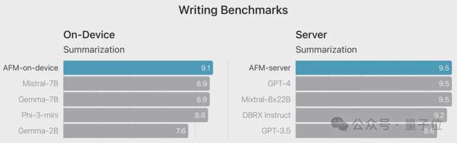 苹果AI版iOS首日火爆：聊天秒变高情商大模型成最强嘴替(图6)