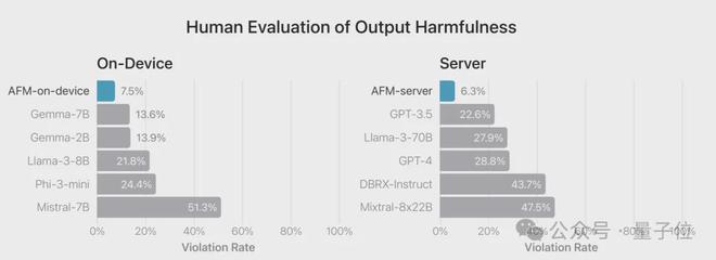 苹果AI版iOS首日火爆：聊天秒变高情商大模型成最强嘴替(图21)