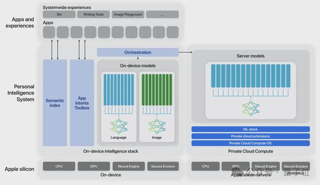 苹果AI版iOS首日火爆：聊天秒变高情商大模型成最强嘴替(图14)