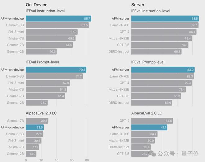 苹果AI版iOS首日火爆：聊天秒变高情商大模型成最强嘴替(图12)